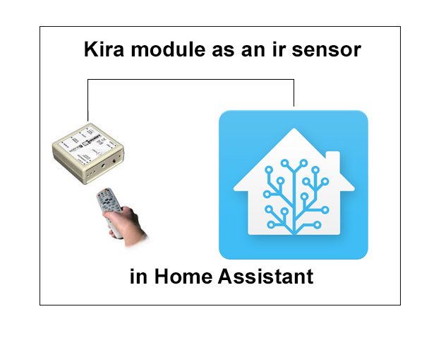kira sensor-home-assistant