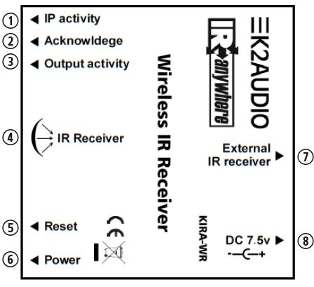 kira wr-connections