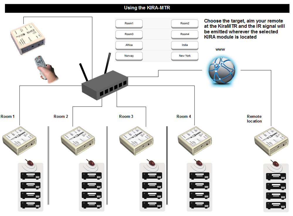 config